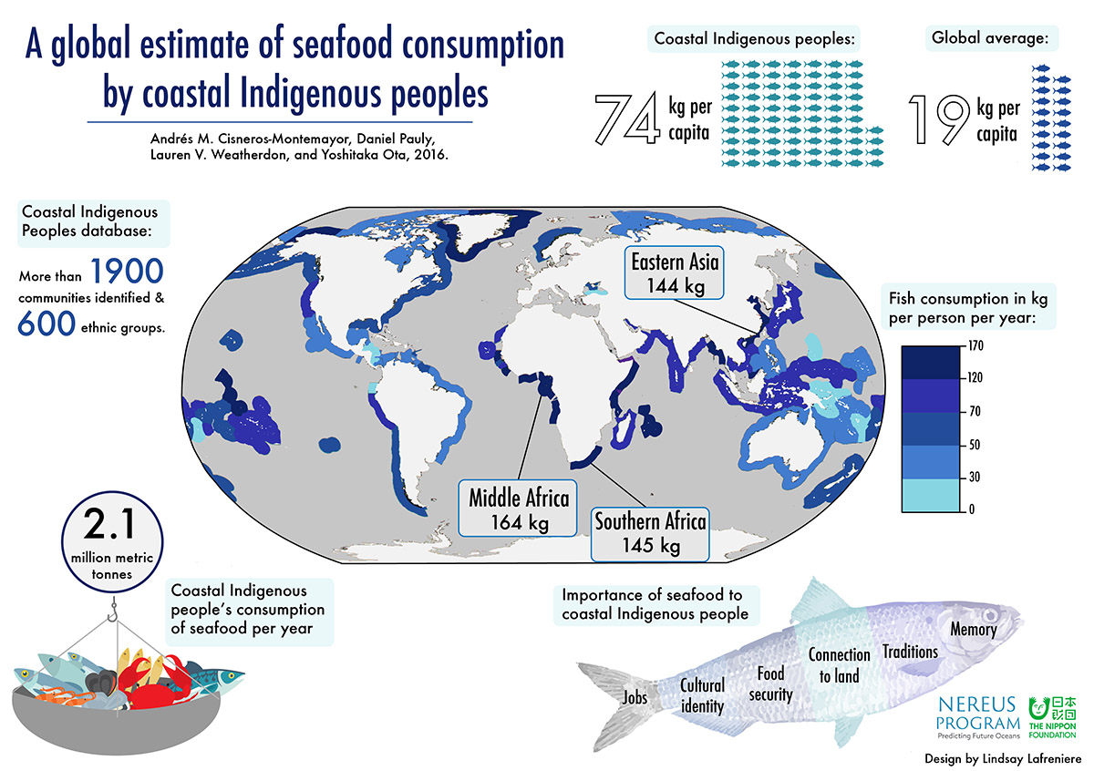 indigenousseafood-infographic